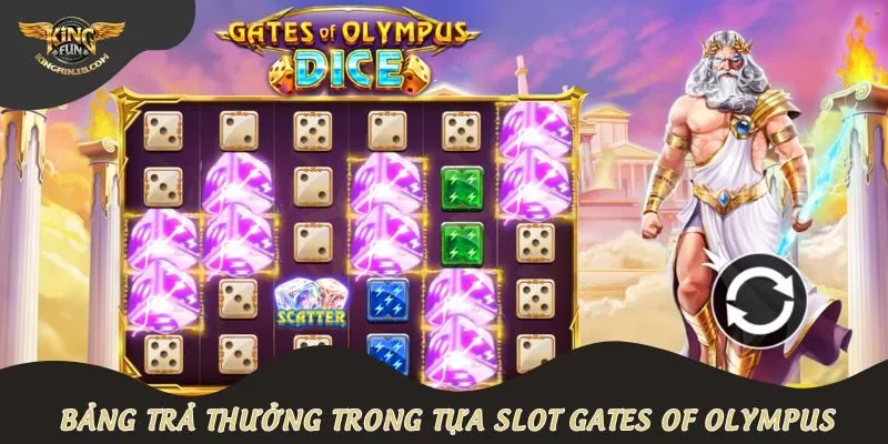 Bảng trả thưởng trong tựa slot Gates of Olympus