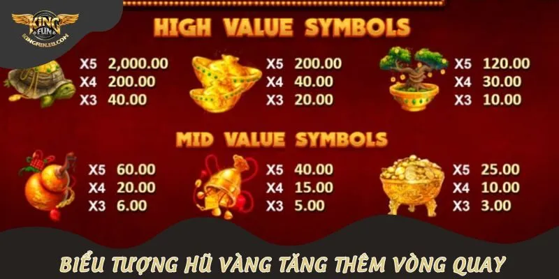 Biểu tượng hũ vàng tăng thêm vòng quay